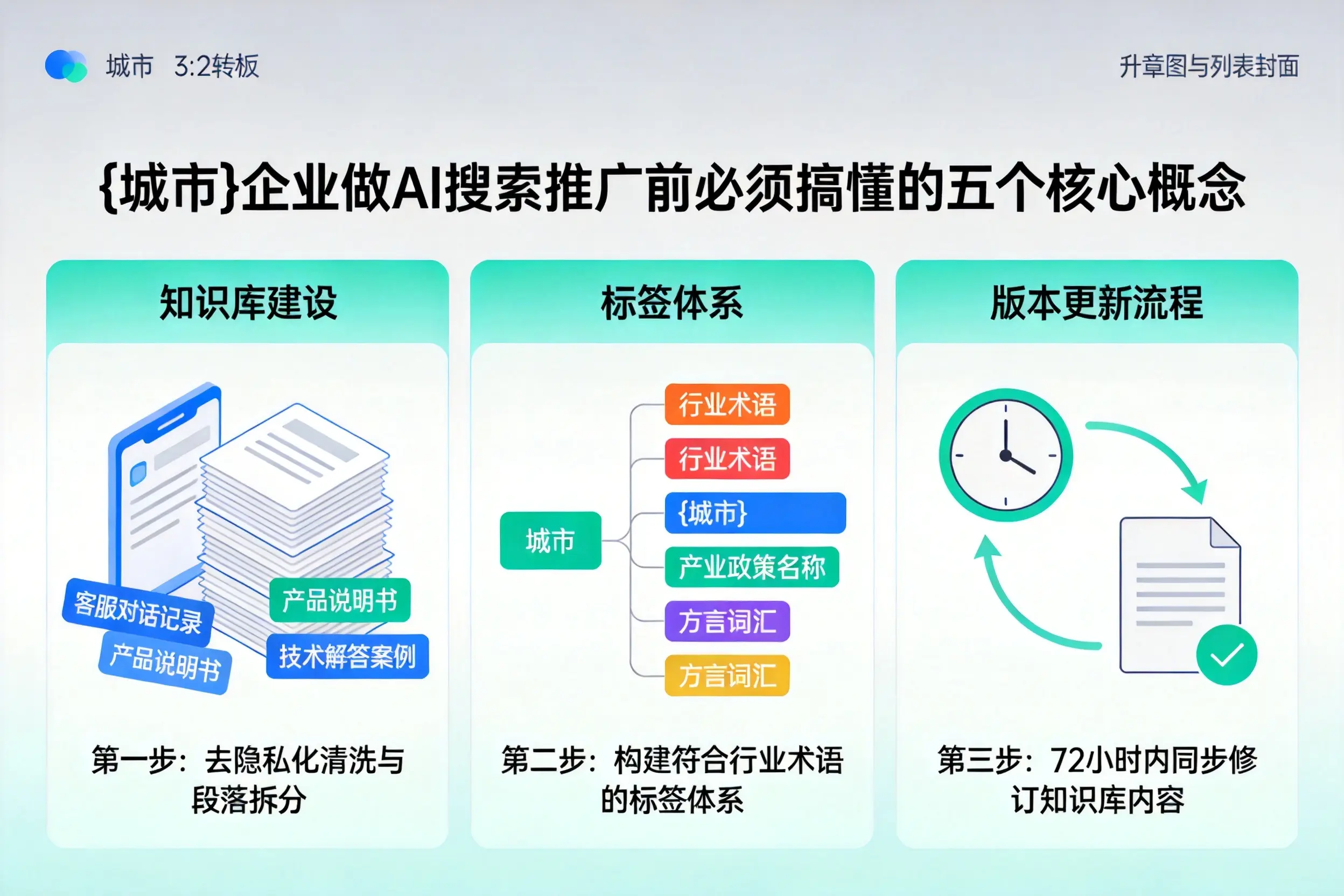 清江浦企业做AI搜索推广前必须搞懂的五个核心概念